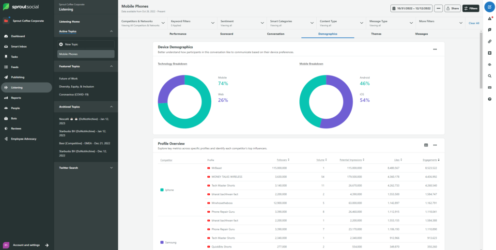 The Importance of Social Media Analytics in Marketing Strategy